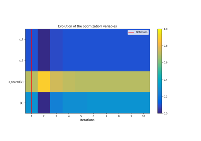 Solve the Sellar MDO problem with JAX.